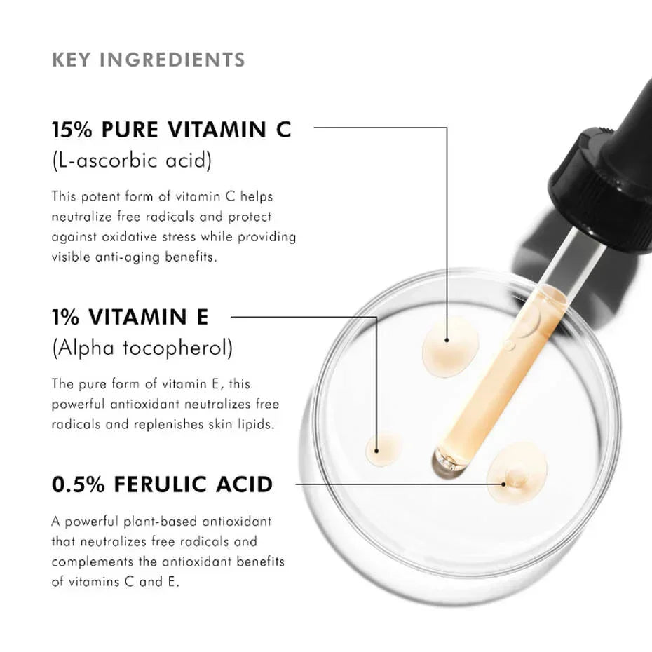 Key ingredients infographic showing 15% pure Vitamin C, 1% Vitamin E, and 0.5% Ferulic Acid with dropper and serum drops